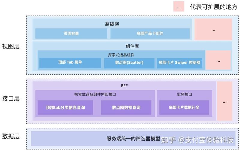 移动端「基金地图」 可芒科技的技术实现路径